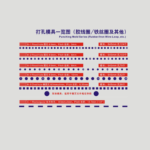 打孔模(mó)具一覽圖(tú)